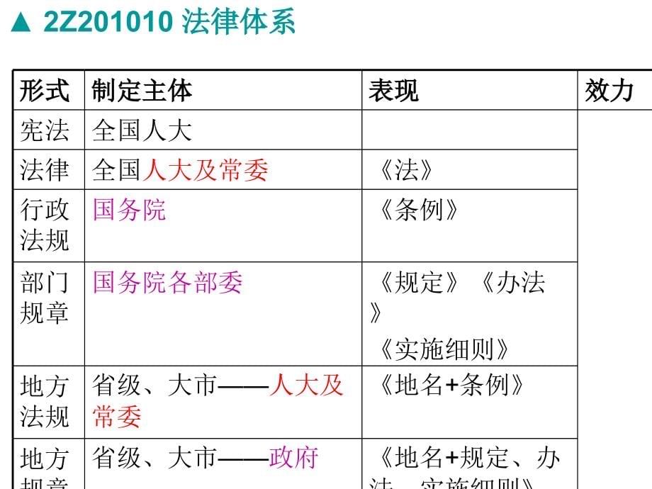 2014年二建法规讲义串讲(含答案)(1)_第5页