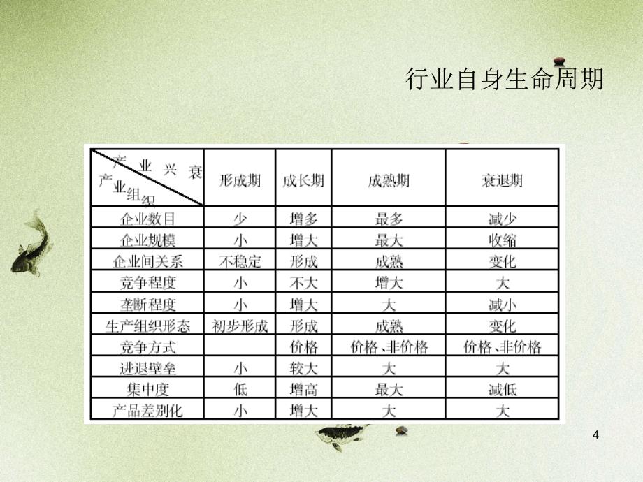 经济周演进下行业投资策略_第4页