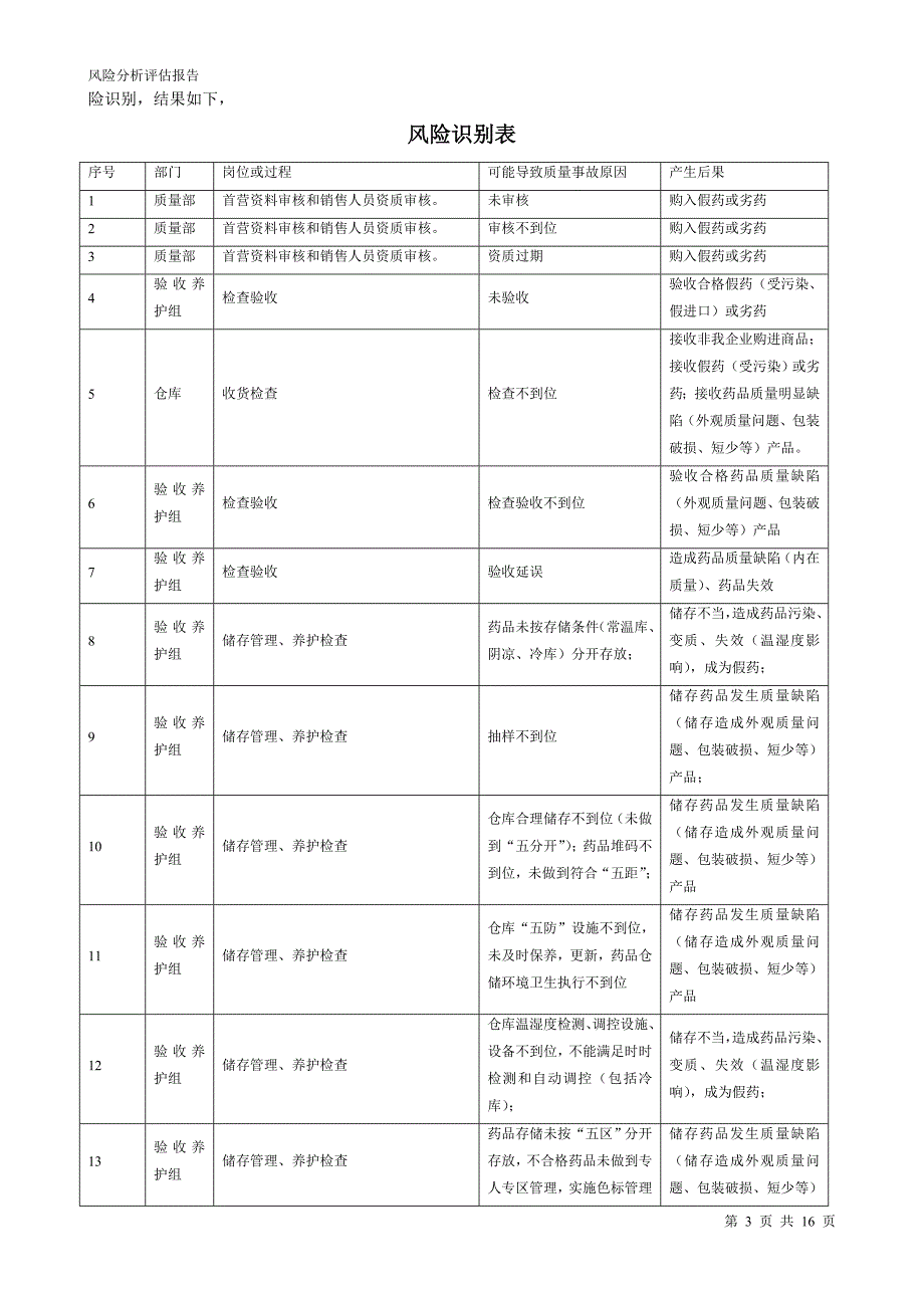 药品经营质量风险分析评估报告九部分_第3页