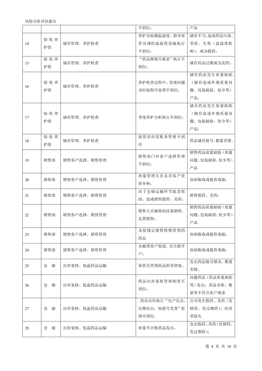 药品经营质量风险分析评估报告九部分_第4页