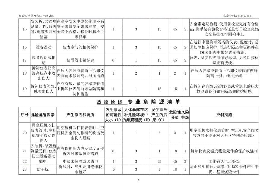 检修危险源清单及预防控制措施_第5页