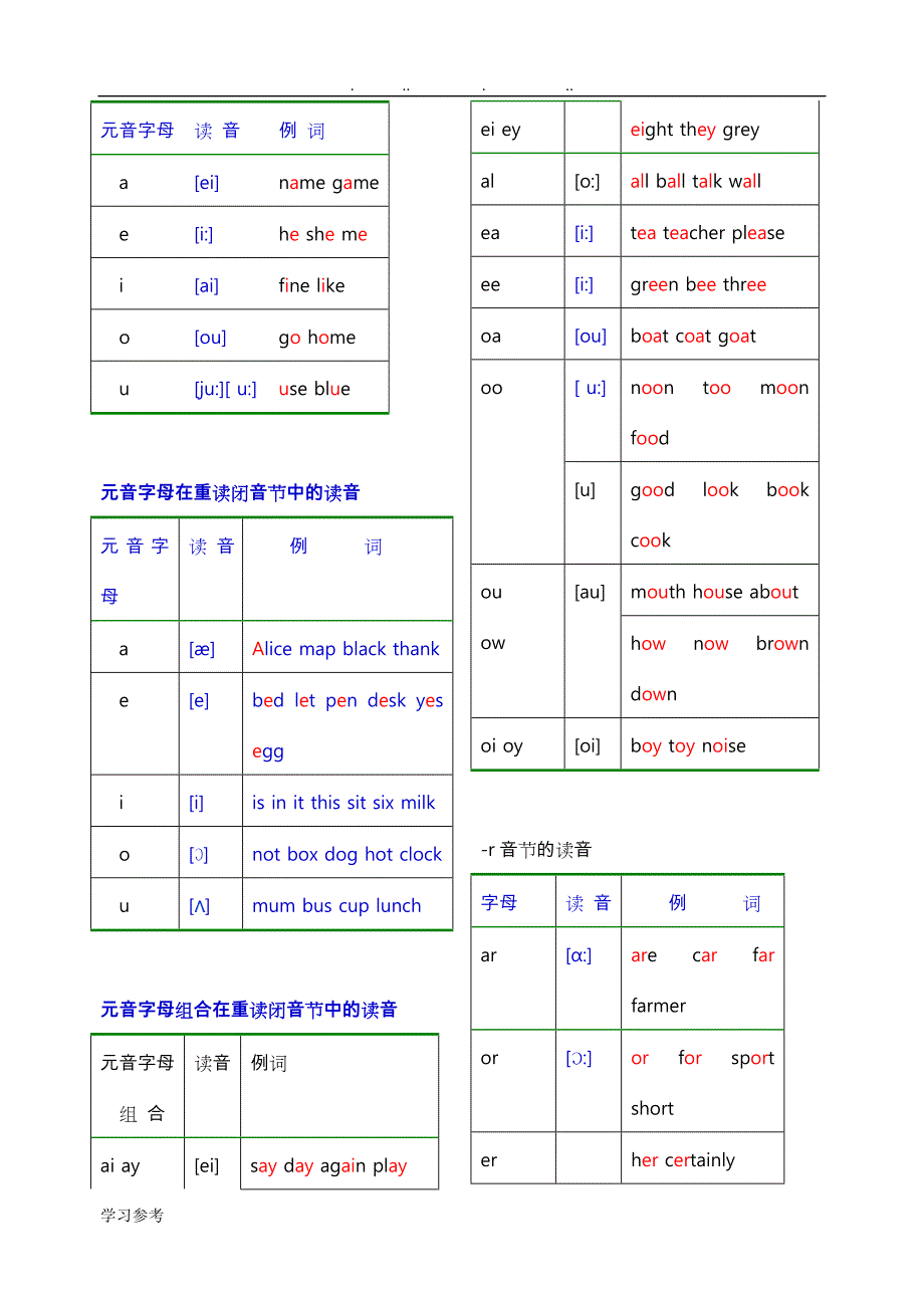 英语发音规则表详细_第2页