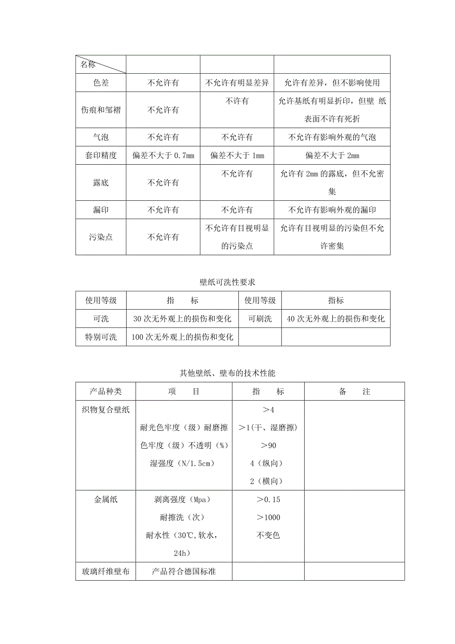 裱糊工程工艺概要_第2页