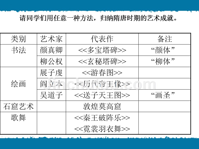 七年级历史《辉煌的隋唐文化(二)》ppt课件_第4页