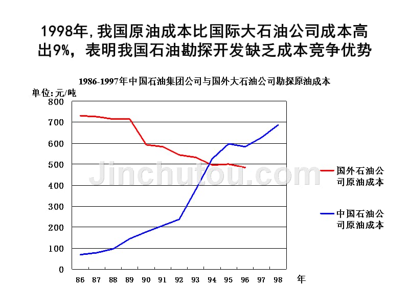 石油行业分析报告概要_第1页