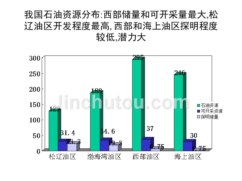 石油行业分析报告概要_第4页