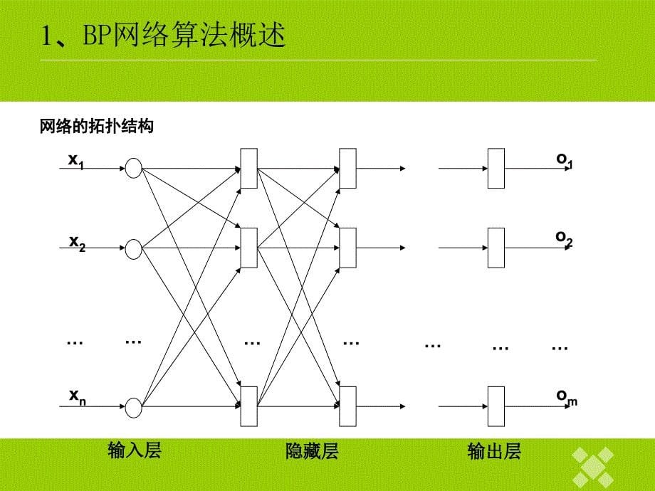 基于bp 神经网络的地震预测_第5页