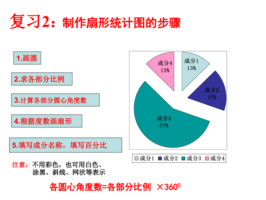 2014北师大版六年级统计图的选择.ppt_第4页