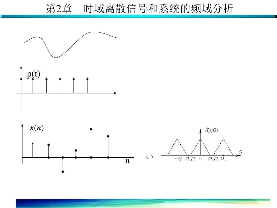 数字信号处理ppt资料_第5页