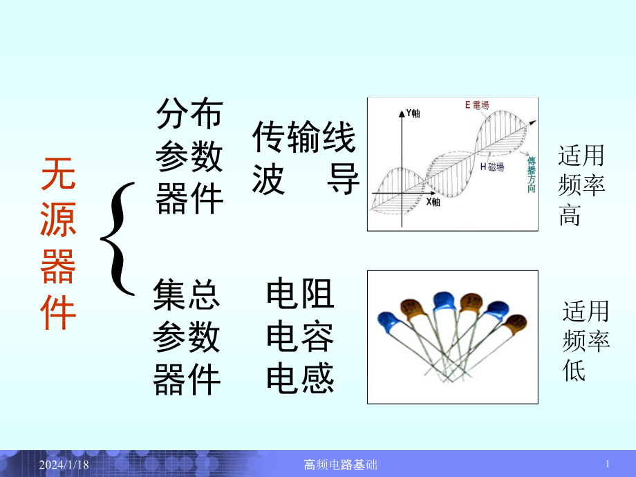 高频电路基础第1章高频无源网络_第2页