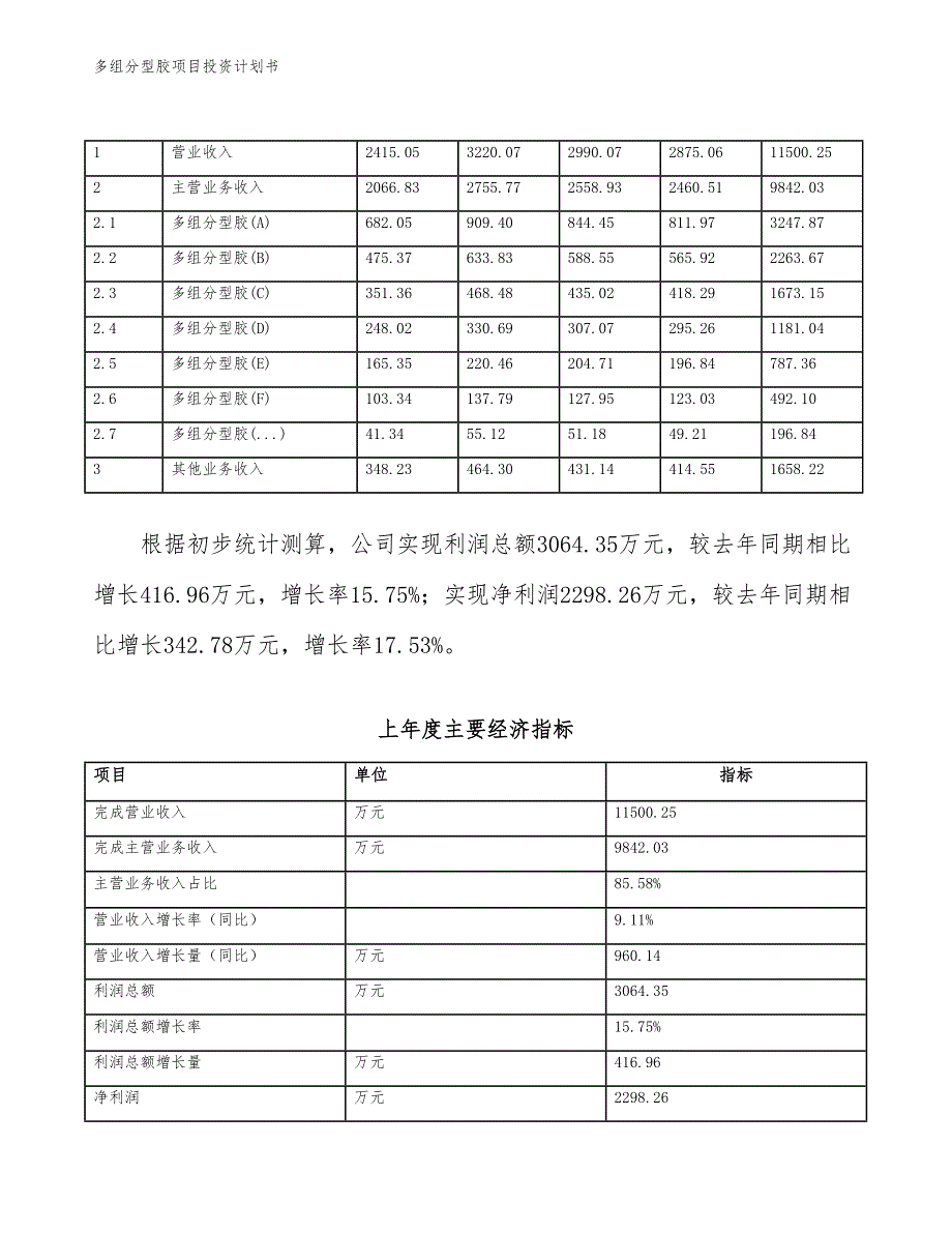 多组分型胶项目投资计划书（参考模板及重点分析）_第3页