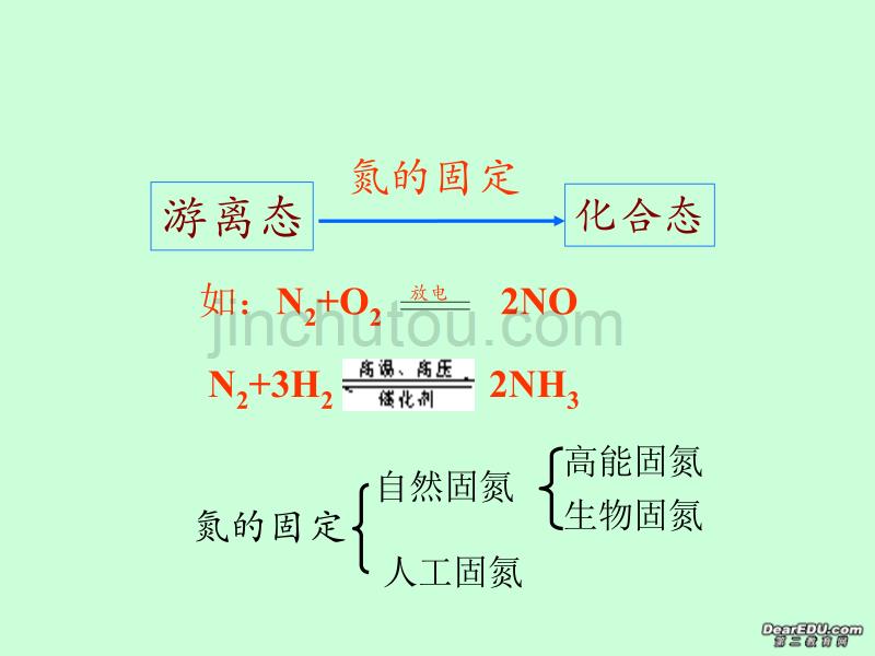 高一化学氨硝酸硫酸新课标人教版必修1_第4页