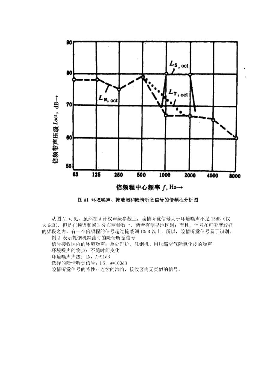 工作场所的险情信号险情听觉信号_第5页