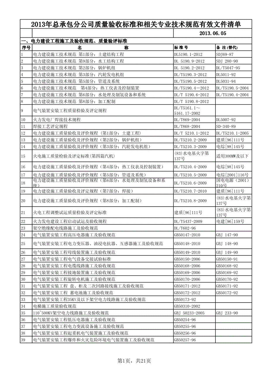 2013年版电力建设有效规范文件清单_第4页