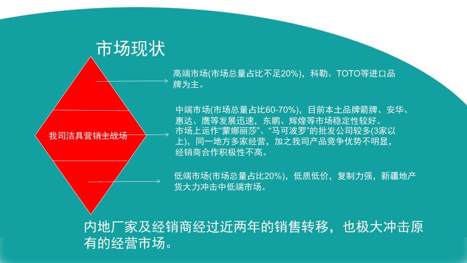 正泰祥盛2018渠道营销案_第4页