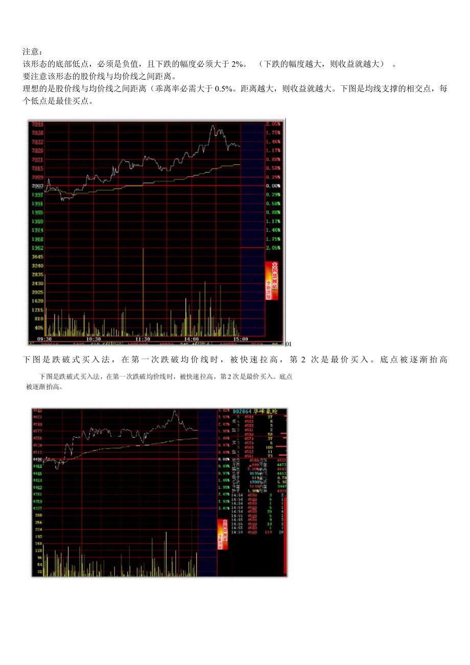 超短线系列--超级短线之分时图的绝佳买点[概要_第2页