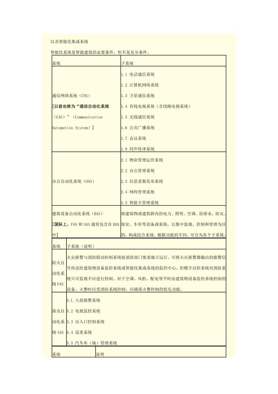 监理实务第七讲_第2页