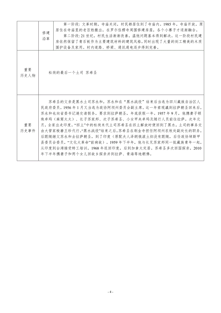 马尔康县松岗镇直波村_第4页