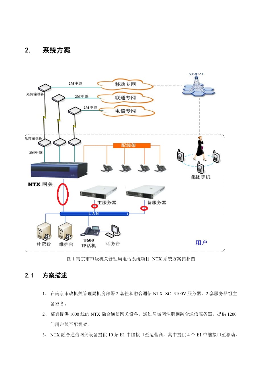 南京市市级机关管理局语音电话系统项目概要_第4页