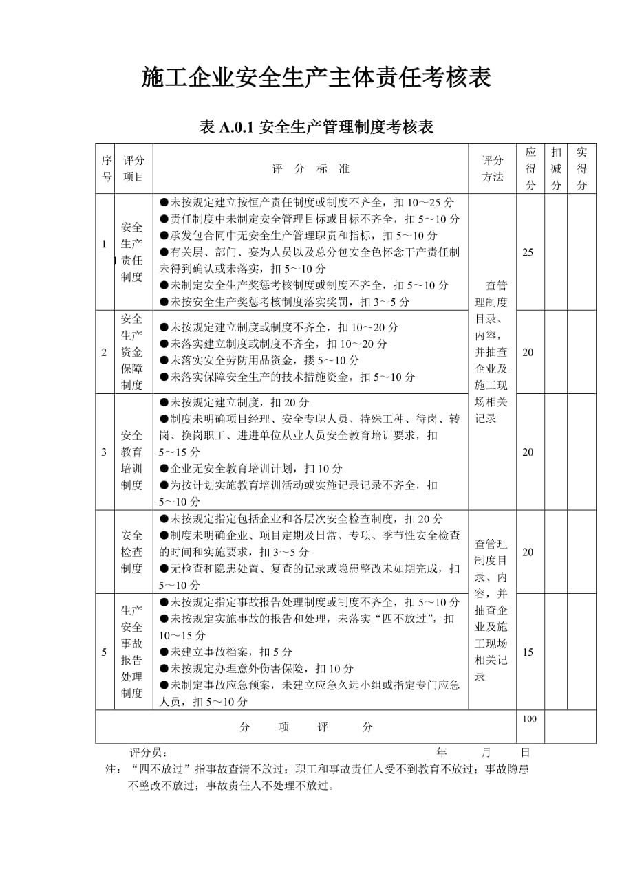 施工企业安全生产主体责任考核表汇编_第1页