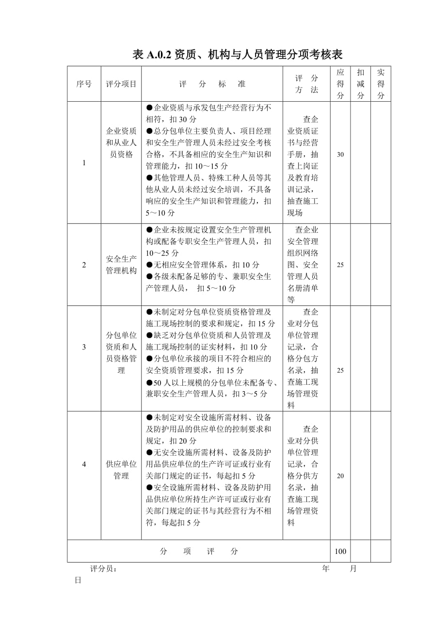 施工企业安全生产主体责任考核表汇编_第2页