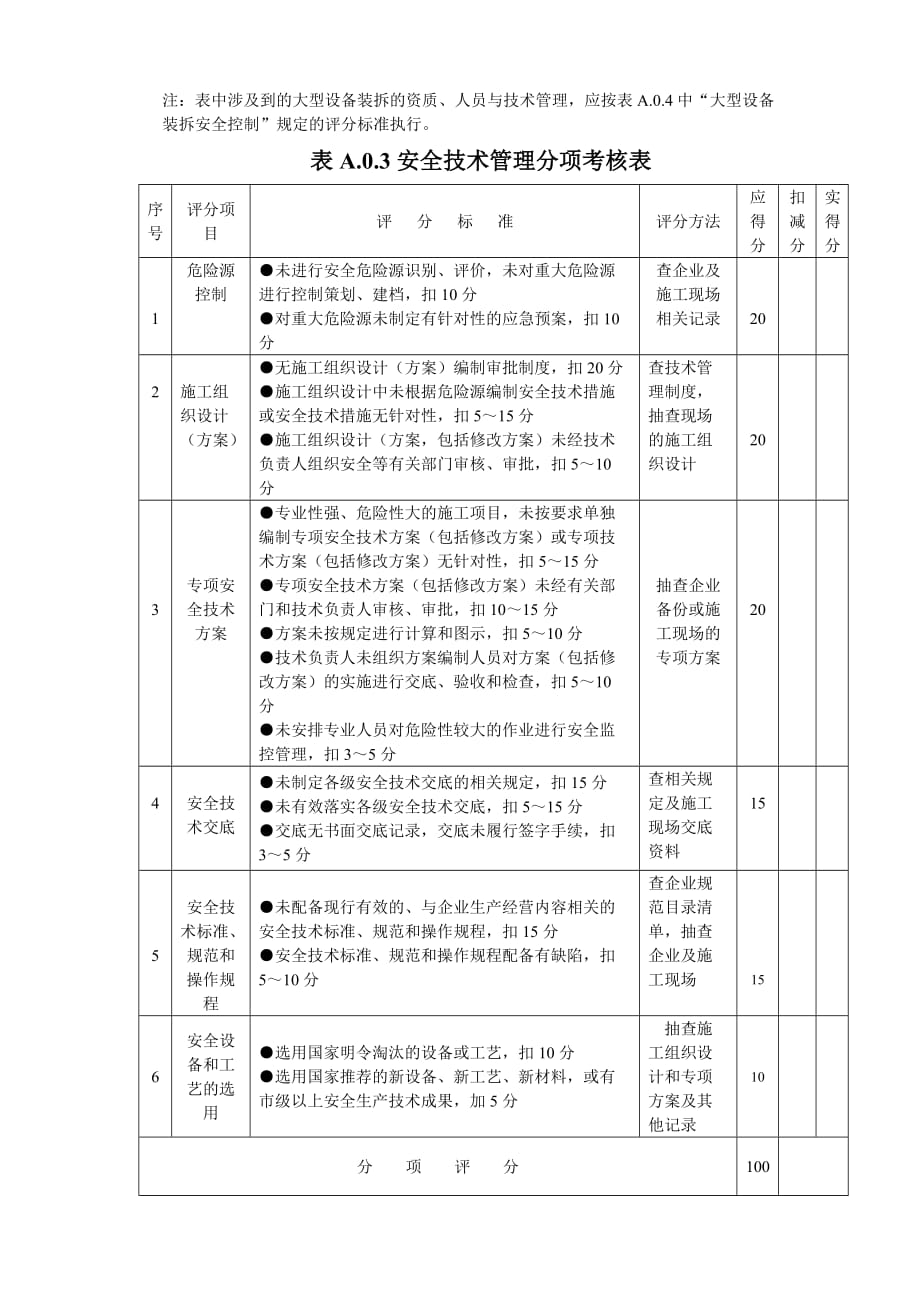 施工企业安全生产主体责任考核表汇编_第3页