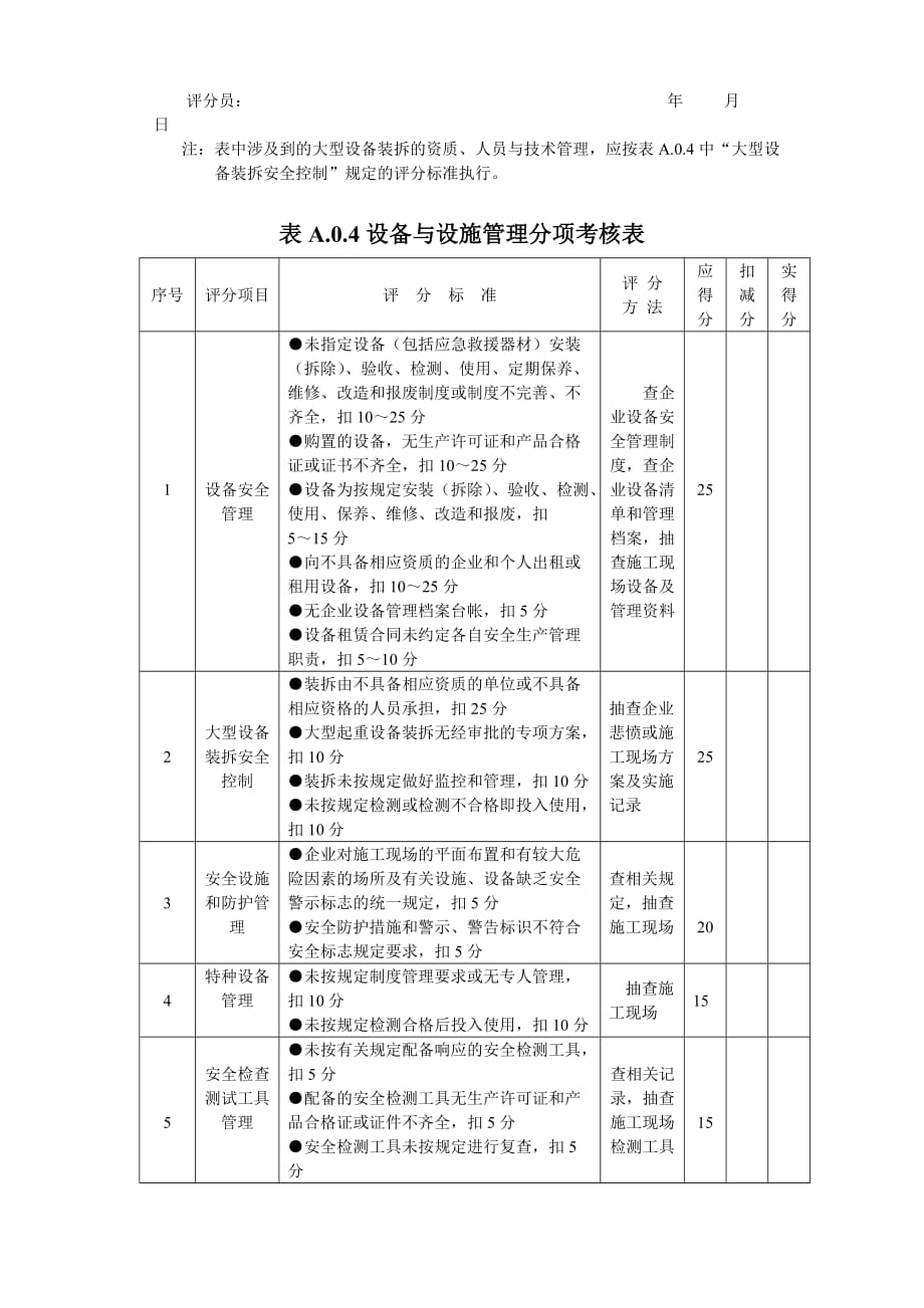 施工企业安全生产主体责任考核表汇编_第4页