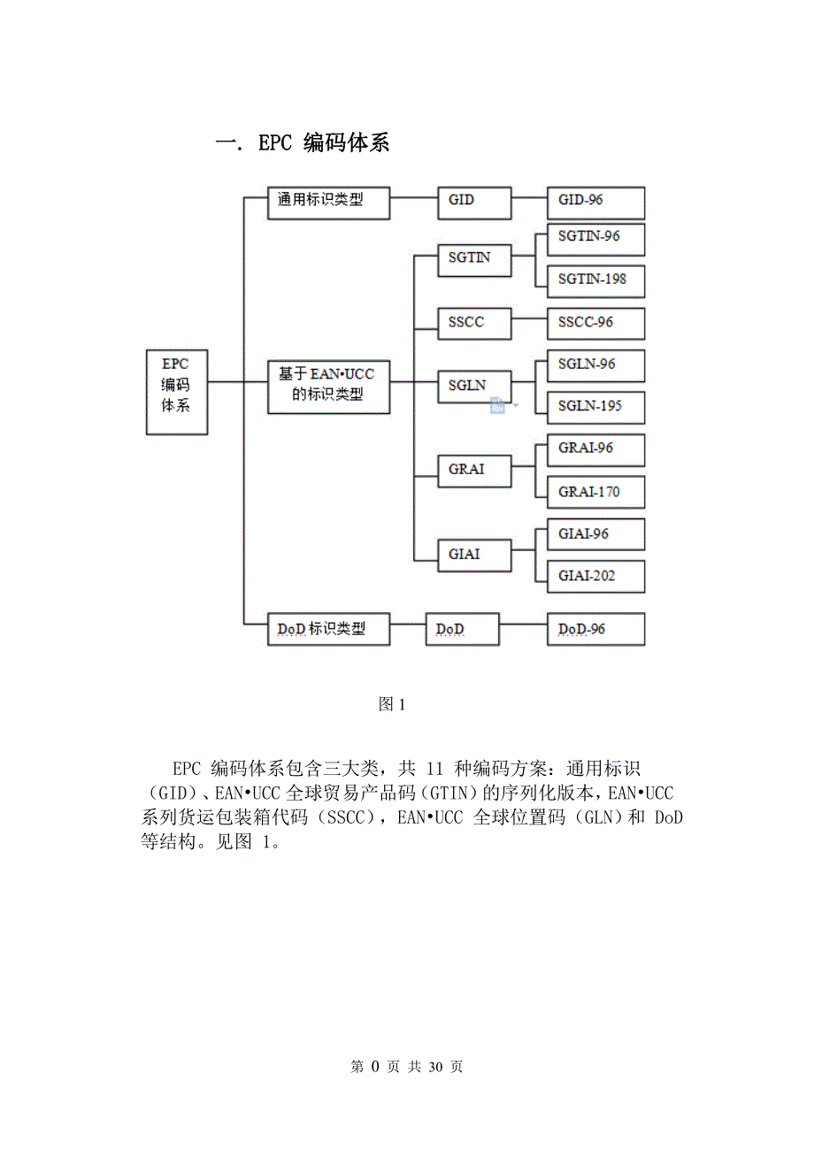 epc标签数据编码规范分析课程设计_第4页