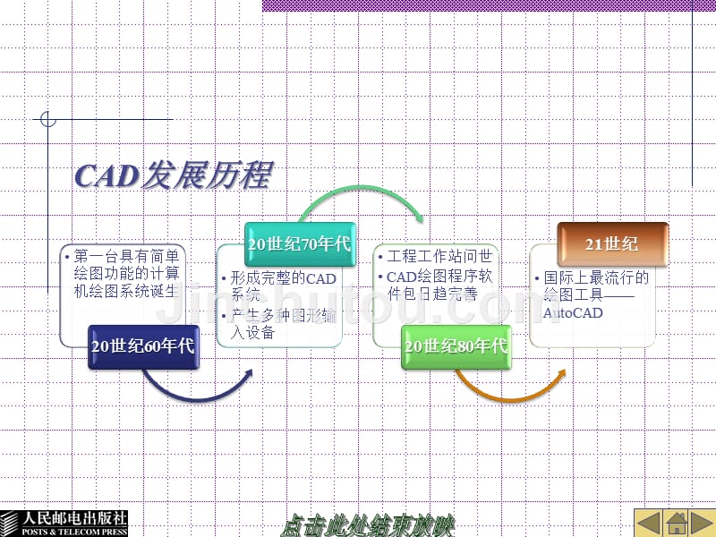 电气cad实例教程第一章资料_第4页