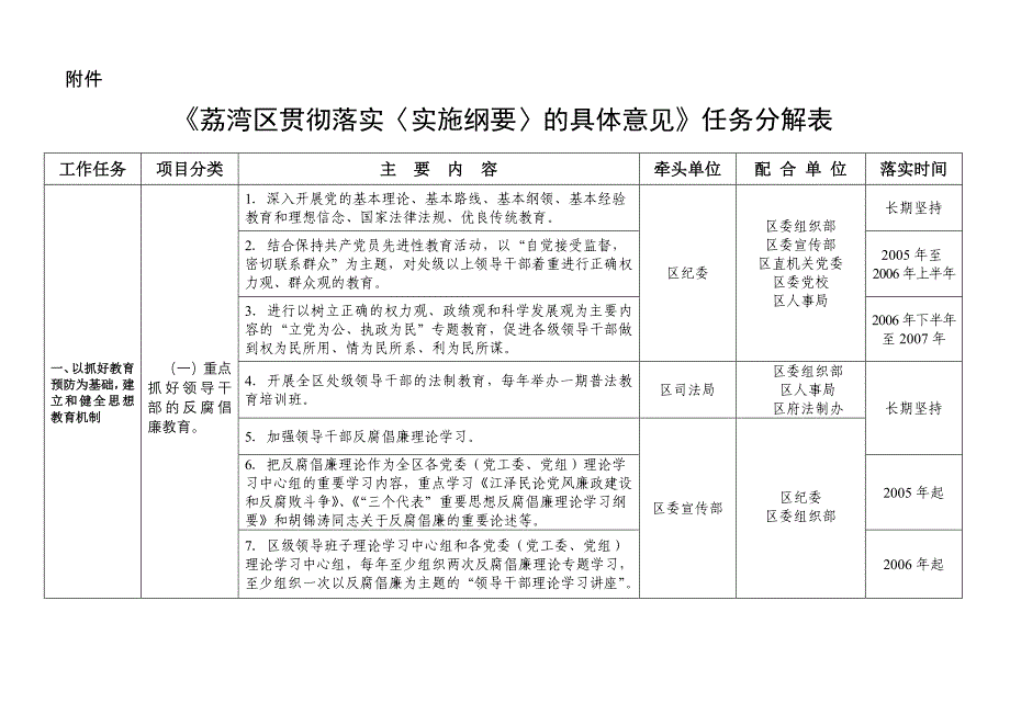 荔湾区贯彻落实实施纲要的具体意见任务分解表_第1页