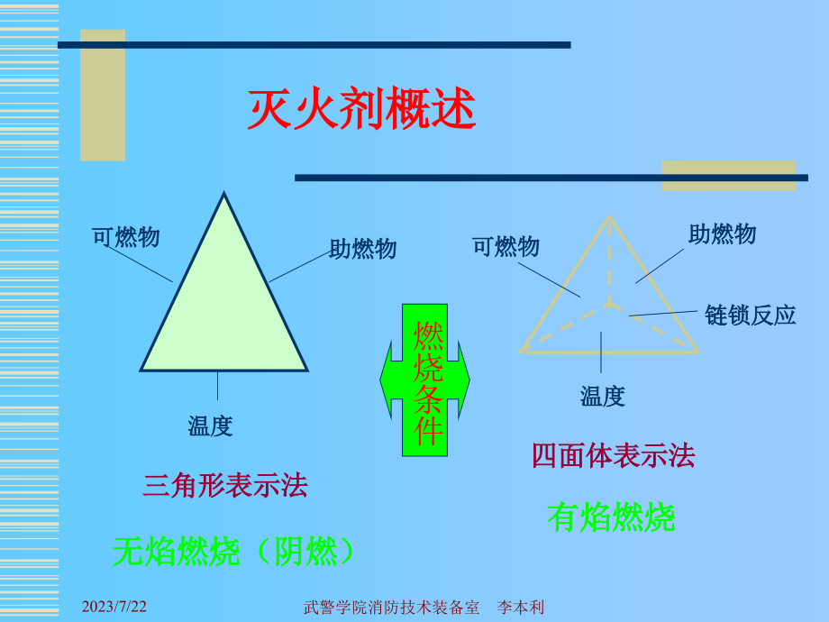 灭火剂概述概要_第4页