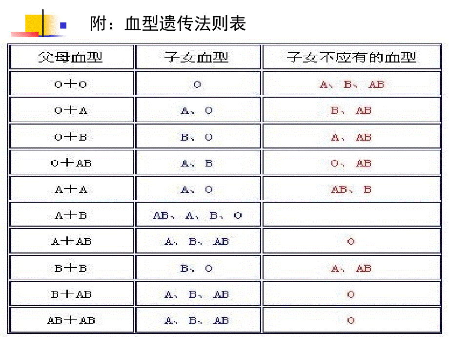 逻辑学第四章简单命题及其推理(下)1_第3页