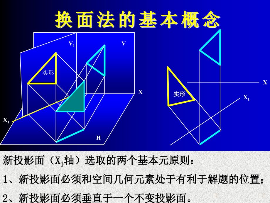 工程图学换面法概要_第3页