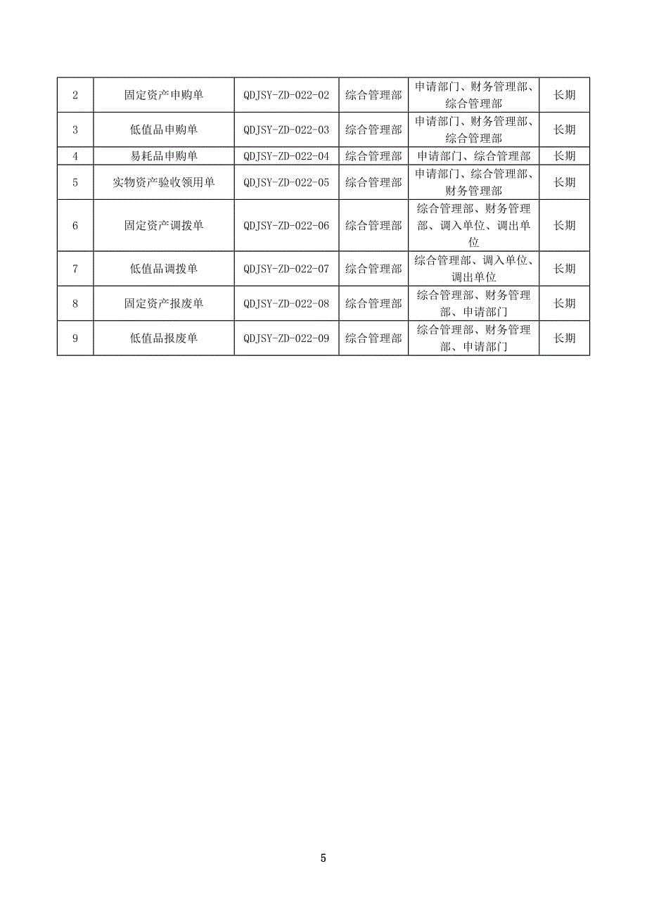 建设一分办公用实物资产管理制度_第5页