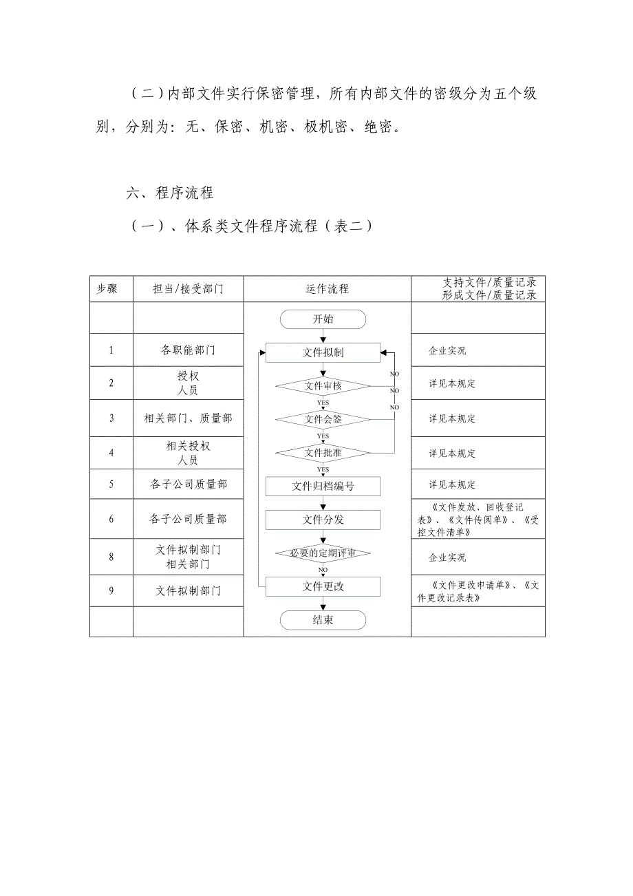 公司文件控制管理规定_第4页