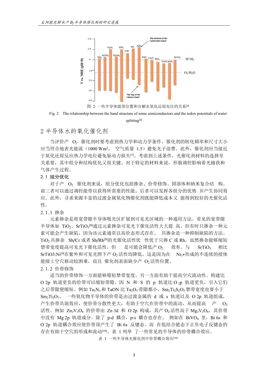 太阳能光解水产o2半导体催化剂的研究进展_第4页