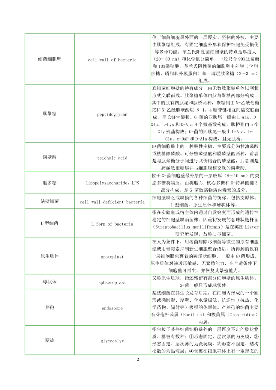 上海交通大学微生物学名词解释总题库_第2页