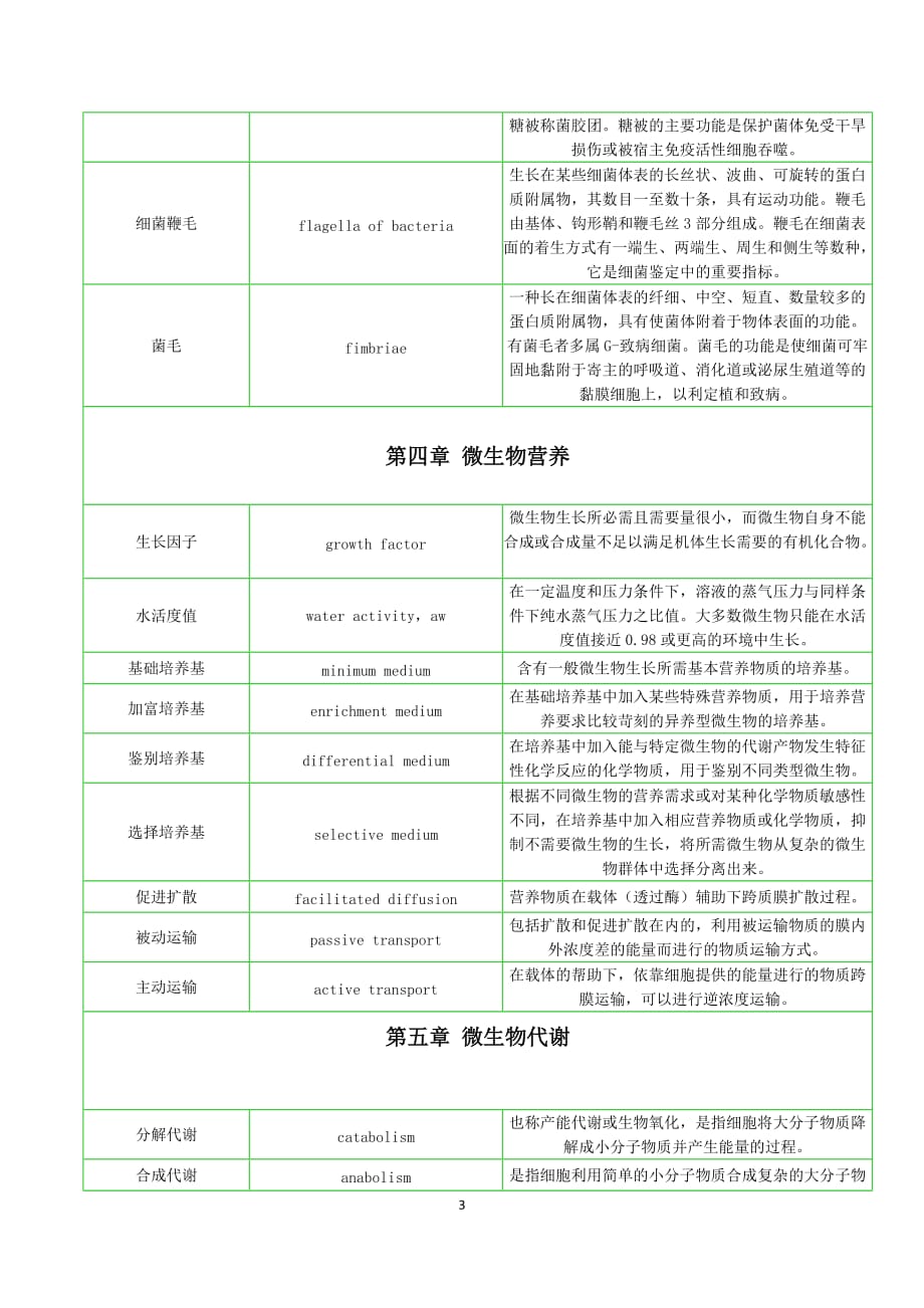 上海交通大学微生物学名词解释总题库_第3页