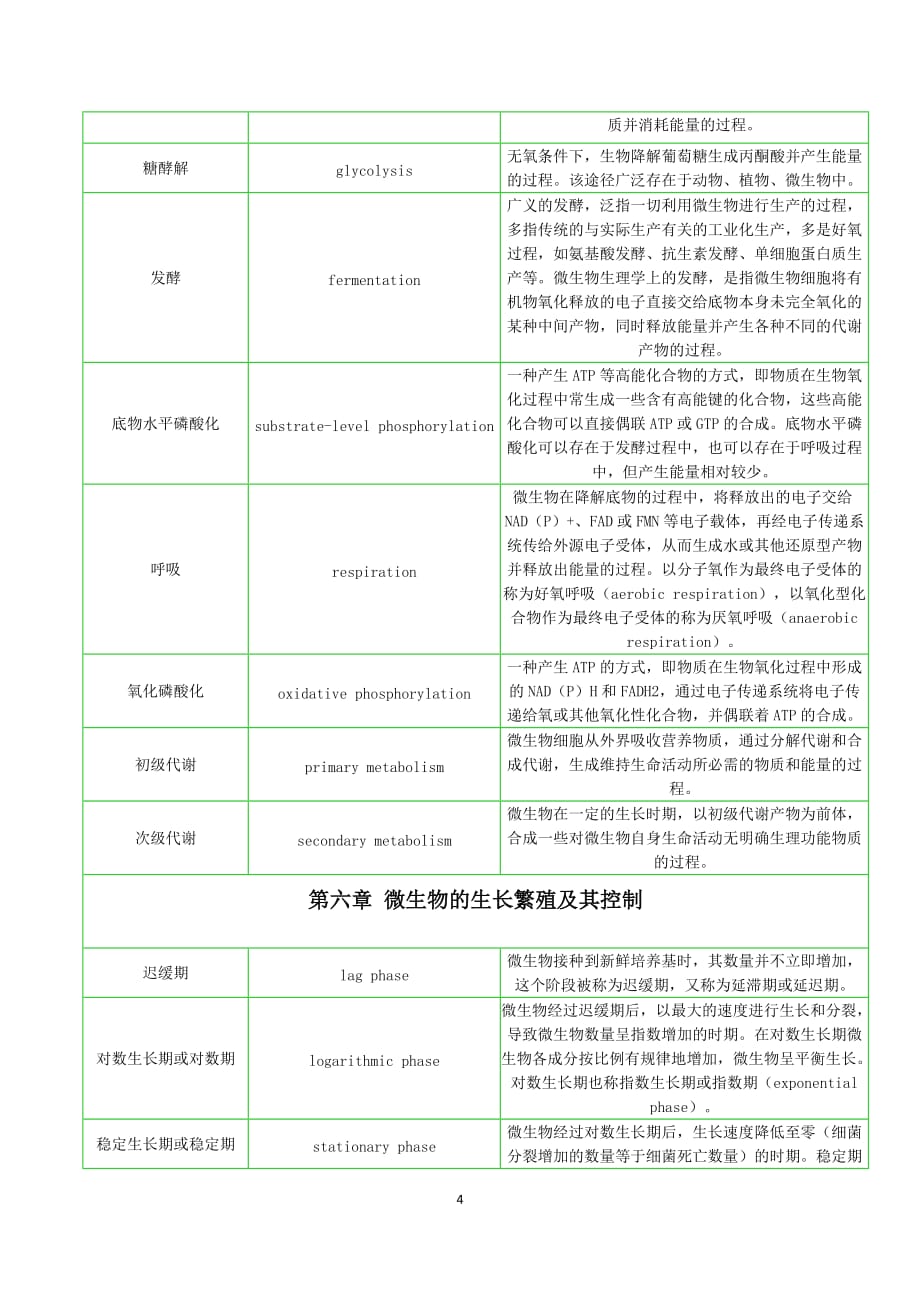 上海交通大学微生物学名词解释总题库_第4页