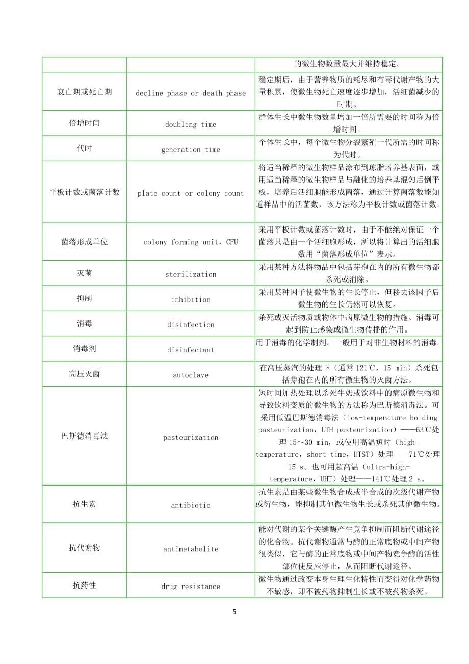 上海交通大学微生物学名词解释总题库_第5页