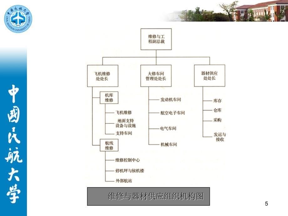 航空维修管理第六章民用航空器维修作业_第5页