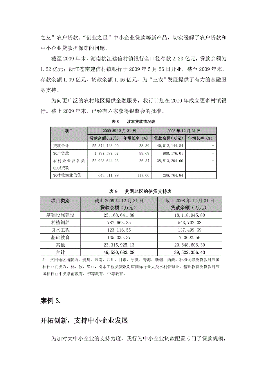 建设银行企业社会责任案例人民网经济频道_第3页