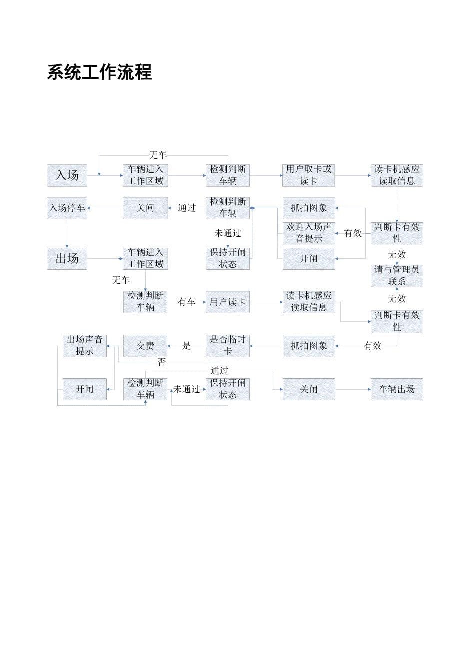 深圳市昕晖亚科技有限公司停车场操作手册_第5页