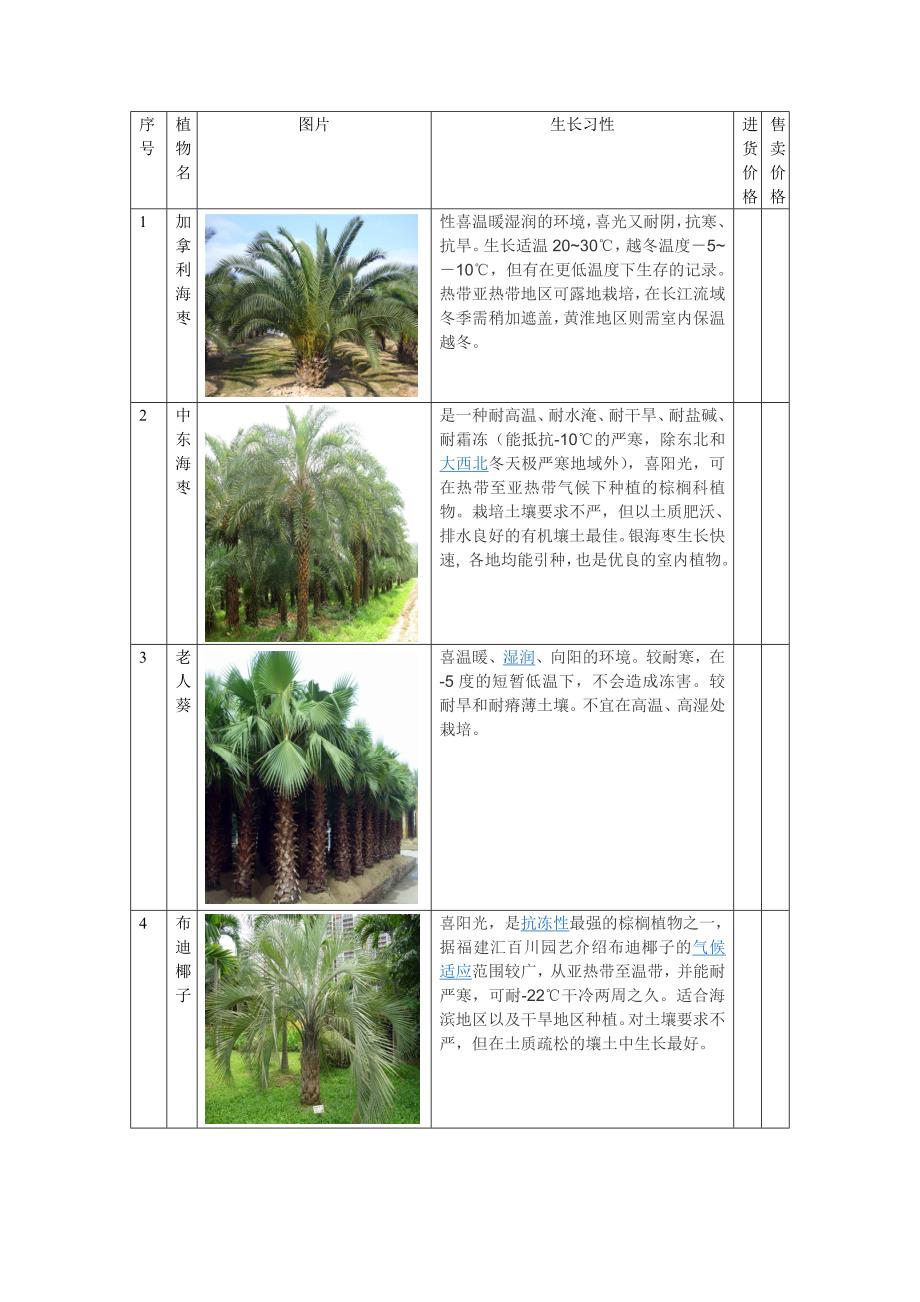 农业科技馆植物表_第1页