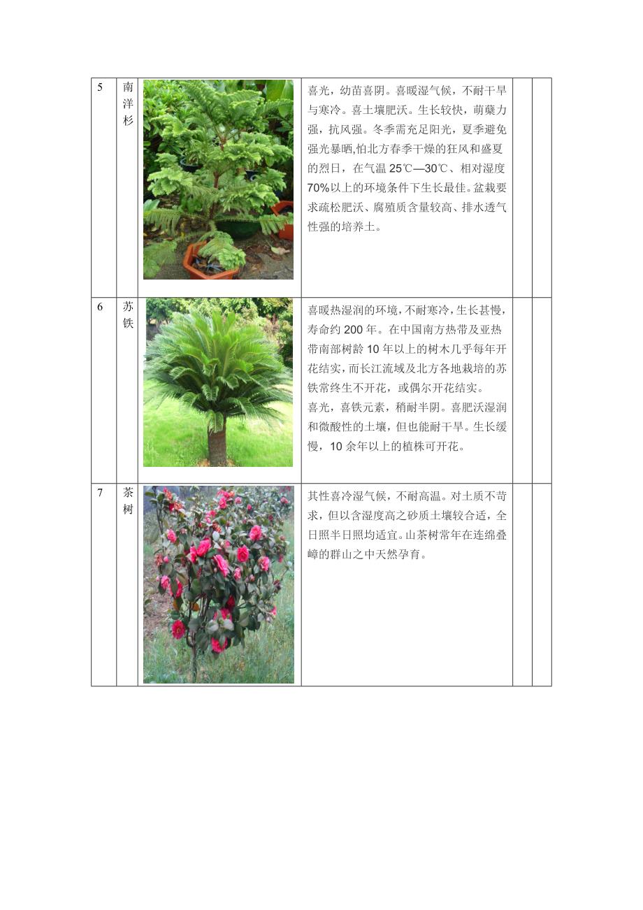 农业科技馆植物表_第2页