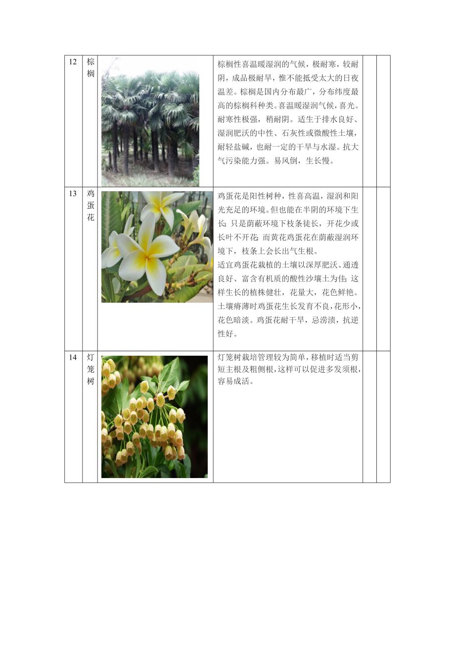 农业科技馆植物表_第4页