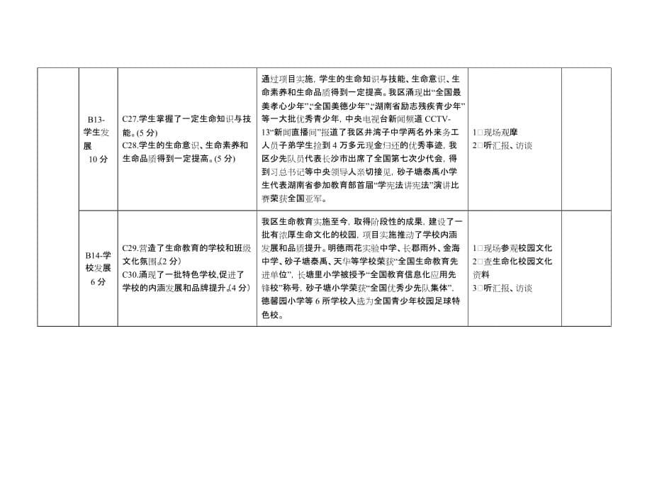 长沙中小学德育工作项目示范单位评估细则_第5页