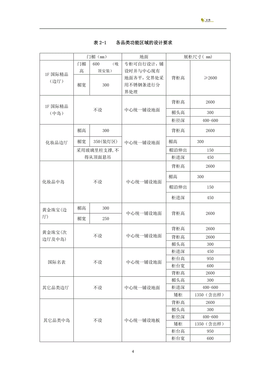 上海店专柜装修手册06.8.1(内部)_第4页