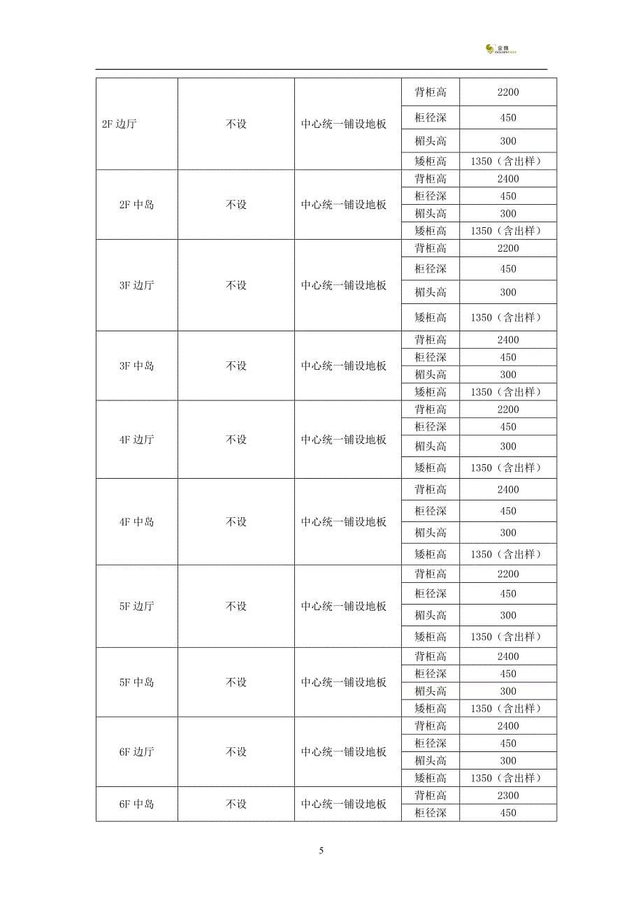 上海店专柜装修手册06.8.1(内部)_第5页