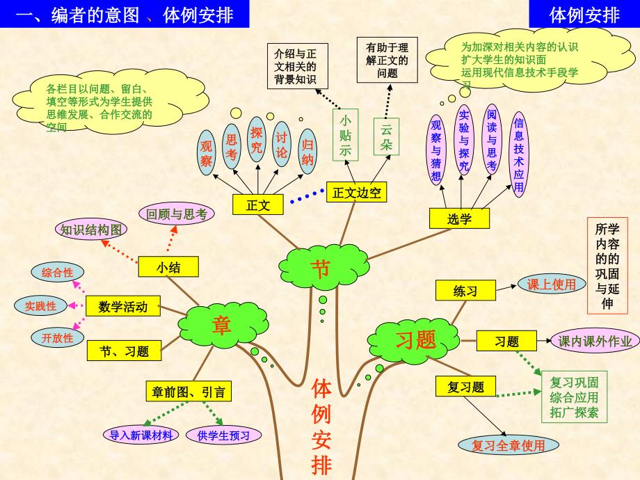 新人教版数学九年级下册说课稿_第4页